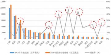 農藥價格出現(xiàn)拐點，成交率低價格繼續(xù)下滑！